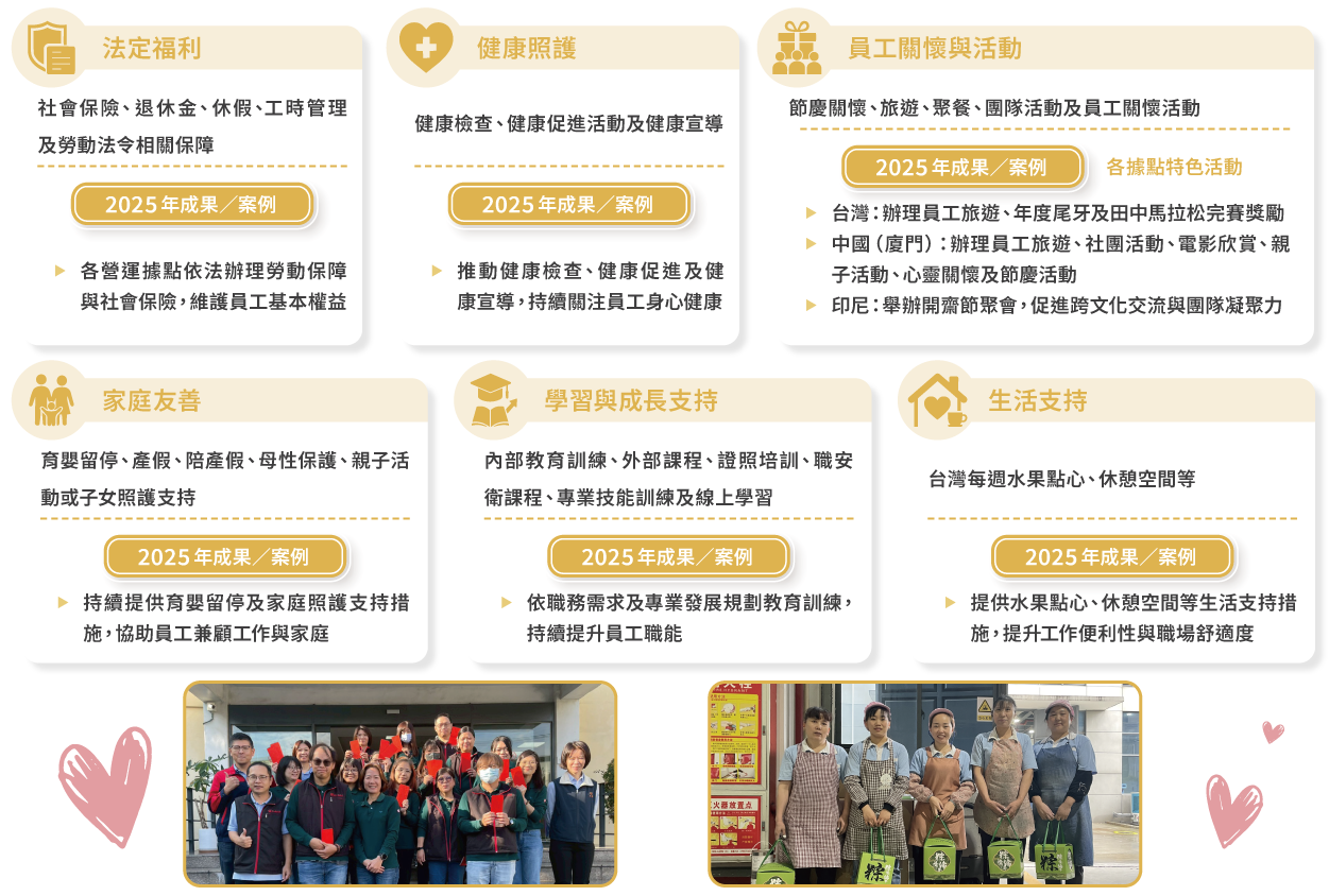 员工福利与照护措施