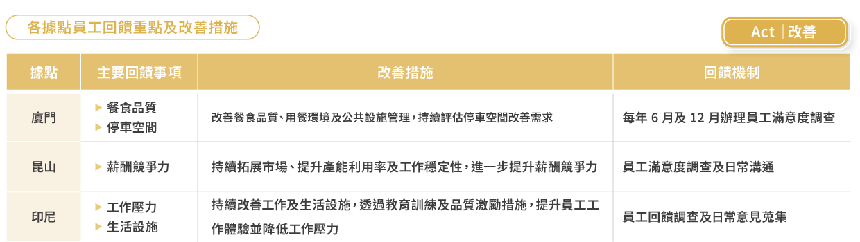 申诉机制与处理流程