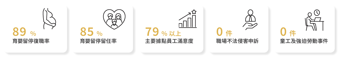 多元共融与人权保障