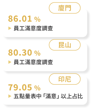 员工满意度成果