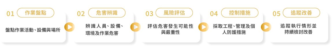 职安卫管理流程