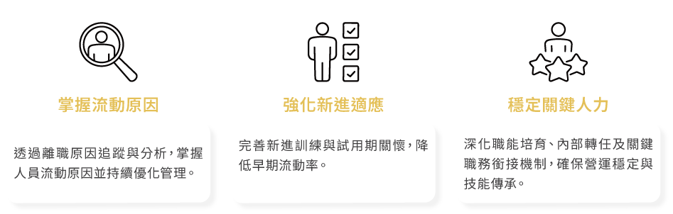 未来精进方向