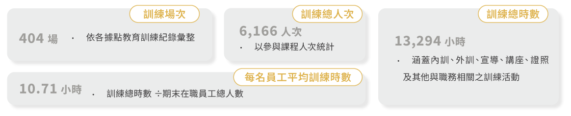 人才发展重点